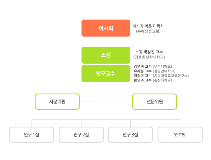 조직수정.jpg